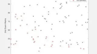 Implementing Logistic Regression using Matlab