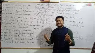 CSS| Vocabulary | for upcoming exams| Watch and Share