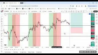 How to Set Trading Sessions to Chart (Add London Session and New York Session to chart)