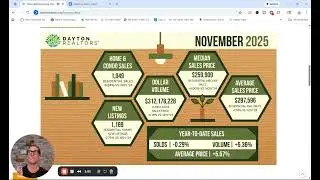 Dayton Housing Market Report | Nov 2025 | Buying or Selling a home in Dayton - Info you need to know