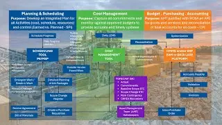 Budget Control & Cost Management