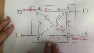 16. #datagram,#packetswitching Packet switching - Datagram networks - Computer Networks
