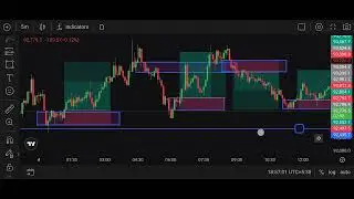 Order block trading strategy 