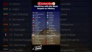 Countries with the most Impact on history || did you know? #world #informationisbeautiful #facts
