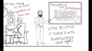 Agile is not dead: What actually works in Agile today 2025 - 2026