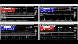 US30,Dow Jones, Index (18-Nov-2022) #shorts #forex #trading #signals #income #nasdaq #us30