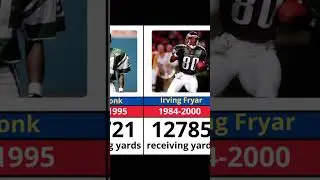 NFL Receiving Yards Career Leaders of All Time! p6