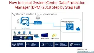 Part 1- How to Install System Center Data Protection Manager 2019 (SCDPM 2019) Step by Step Full