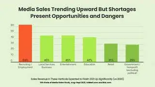 2021 Local Digital Event Series: The State of Media Sales
