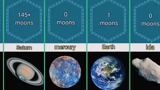 How Many Moons Does Each Planet Have? You&rsquo;ll Be Surprised!