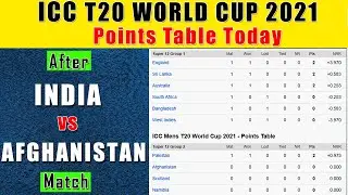 CURRENT POINTS TABLE TODAY  4 nov After IND vs AFG match - ICC MENS T20 WORLD CUP 2021 points TODAY.