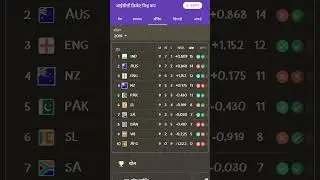 world cup 2019 all team standing in point table #shorts #cricket #worldcup