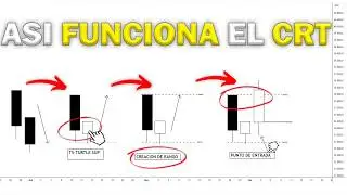 TODO sobre la Estrategia CRT | Guía Completa (paso a paso)