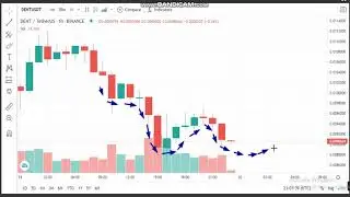 20-4 -Dent   (DENT)  News - Analysis Today-DENT Price chart.DENT  Latest Price -DENT  Trading Prices