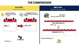 Income Tax Explained: Old System vs New Tax Year (2025 Onwards)