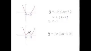 C3 - Modulus Function - Introduction