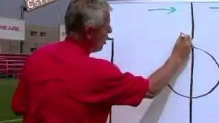 Soccer's Offside Rule Broken Down