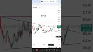 28.12.23 NOCIL Triangle Pattern Breakout #swingtrade #technicalanalysis #breakout