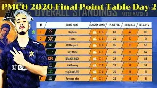 Final Standing of PMCO 2020 Day 2 | Highlights of PMCO 2020 | Point Table PMCO 2020 || Soul official