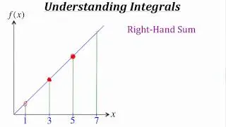 Understanding Integrals