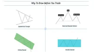 US30 (Dow Jones) Chart Analysis | Professional TradingView Setup Explained!