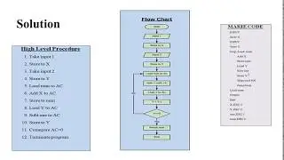 Programming with Marie Simulator: Multiply Two Inputs and Display Result to Console
