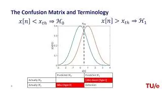 Introduction to Binary Hypothesis Testing and Receiver Operating Characteristics