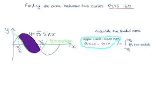Integration of Cosine and Sine