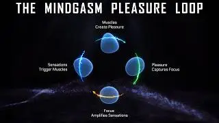 Цикл удовольствия Mindgasm