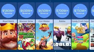 Top 20 Highest-Grossing Mobile Games (May 2025) &ndash; Ranked by Revenue!