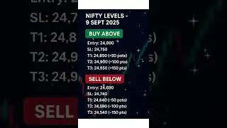 Nifty Levels for 8 Sept 2025 📊 | Buy Above 24,800 & Sell Below 24,690 | Intraday Guide