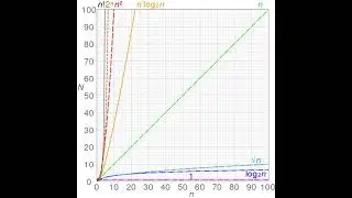 Non-obvious performance: array versus map