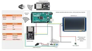 Cara menghubungkan ESP32 dengan 3 UART sekaligus Arduino Mega   Thermal Printer   Nextion Display