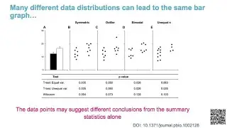 Part 1: Replacing bar graphs of continuous data with more informative graphics -  ReproducibiliTeach