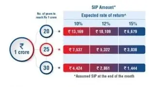 Presenting Mirae Asset Multicap fund NFO&hellip;.. Start you allocation 👍DM-7338690842