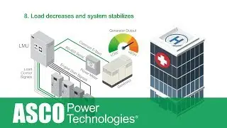 ASCO 5800 SERIES Load Management Unit