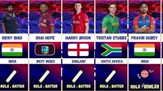 IPL 2024 | DC (Delhi Capitals) Squad After the Auction