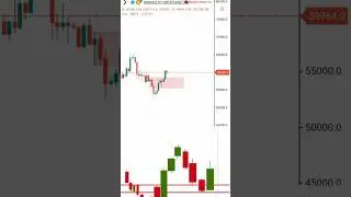 Engulfing sell break|engulfing power setup #btc #trading #techncalanalysis