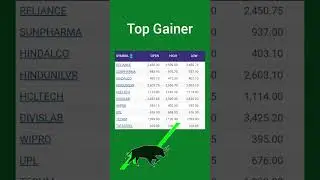 Nifty 50 Today Top 10 gainer losers /@fundamentaltechnicalanalys1766  #2023 #stockmarket #nifty