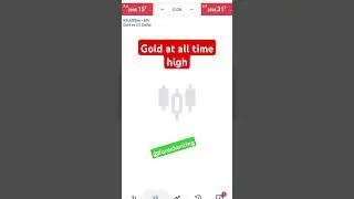 Gold hit new High today #goldforex #trading #shorts