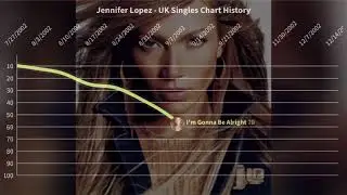 Jennifer Lopez - UK Chart History (1999-2014)