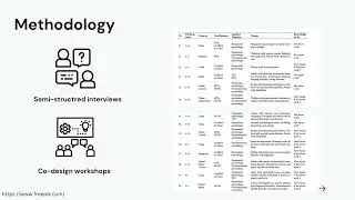 Understanding Human-AI Collaboration in Music Therapy Through Co-Design with Therapists