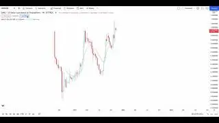 SUKU Crypto Urgent Price Breakout/Breakdown Technical Analysis - November 21