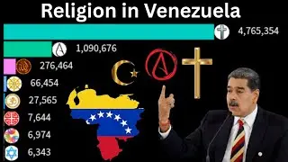Most Popular Religion In Venezuela(1900-2100)Religion in Venezuela.