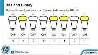 Bits and Encryption