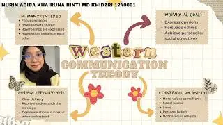 BER2033 - THE DIFFERENCES BETWEEN WESTERN COMMUNICATION THEORY AND ISLAMIC COMMUNICATION THEORY