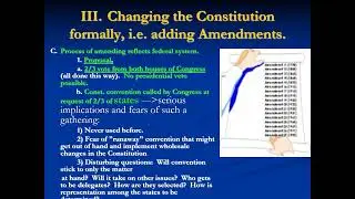Article V  Amending the Constitution