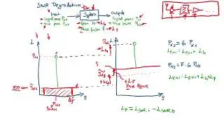 Digital Communication Systems - Lecture 3, Part 8: SNR Degradation