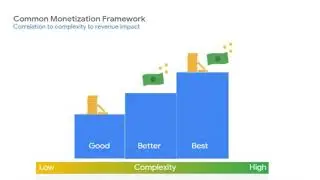 To Build or To Buy: How to Approach Embedded Analytics