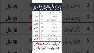 HEC Govt Jobs 2025 | HEC Jobs 2025 Latest | Higher Education Commission HEC Jobs 2025 Online Apply